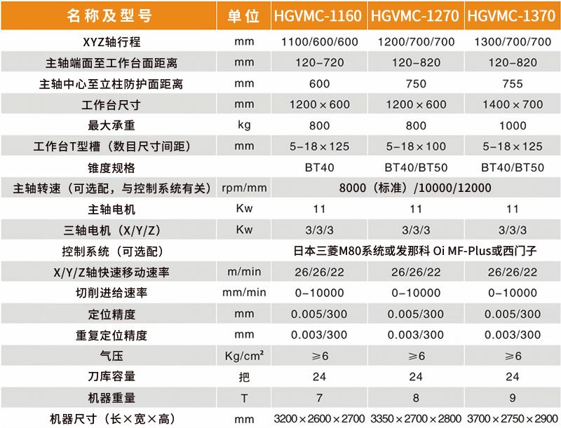 HGVMC-1160參數(shù)表 HGVMC-1160參數(shù)表