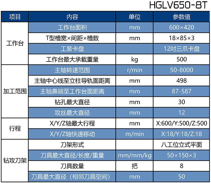 HGLV650-8T立式鉆攻機床參數(shù)表