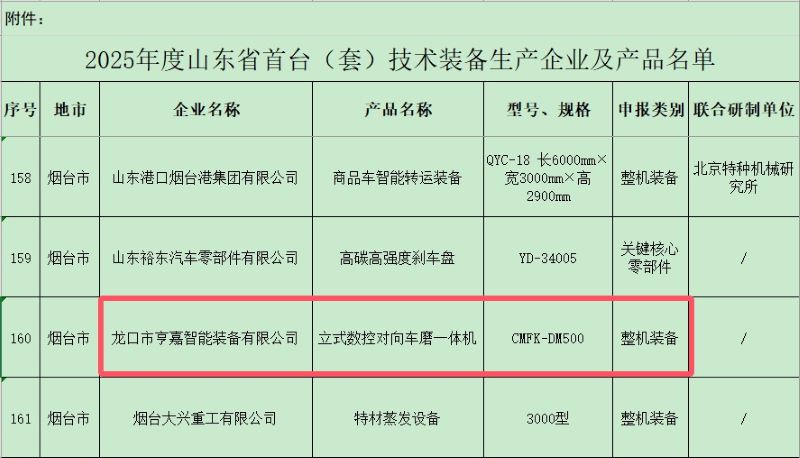 剎車盤對(duì)磨機(jī)床入選2025年度山東省首臺(tái)（套）技術(shù)裝備名單
